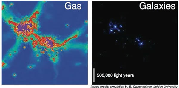 这些物质中发现重元素信号,认为星系可能通过这种方式汲取必要的元素