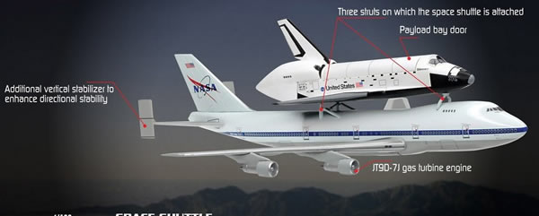 波音公司研制的航天飞机运输机SCA