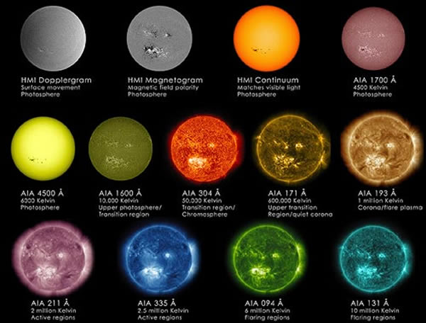 ͨ�����������ͬ������Χ��̫������ʹ����㣬���պϳɻ���һ�š�̫��ƴ��ͼ��