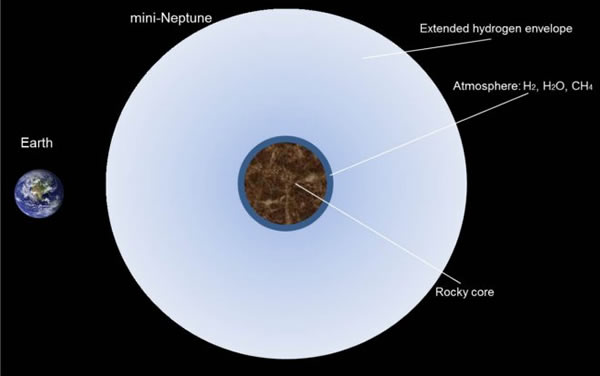 Major Bummer: Super-Earths May Be Mini-Neptunes