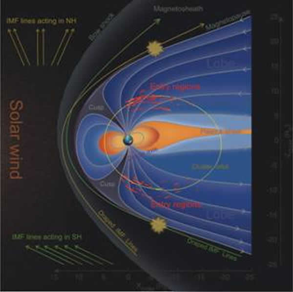 中国学者发现太阳风入侵地球高纬窗口