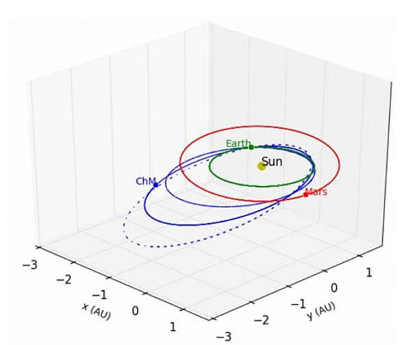 坠落俄罗斯的陨石为阿波罗型小行星