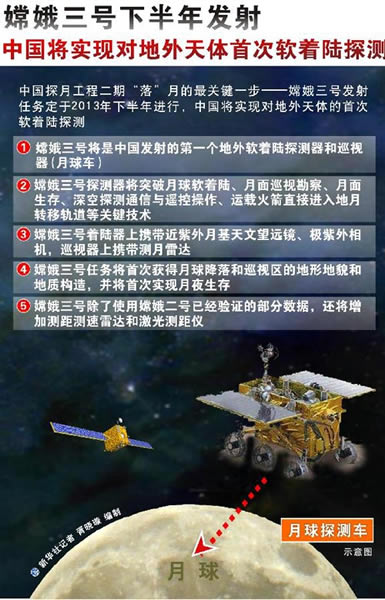 �϶����Ŷ���2013���°��귢�� ��ʵ�ֶԵ���������״�����½