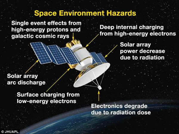 范艾伦辐射带对卫星、宇航员和地球上的技术系统构成威胁,进一步加深对辐射带的了解至关重要,因为现代社会对基于太空的技术的依赖程度越来越高