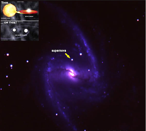 上图为在邻近星系NGC 1365中爆发的Ia型超新星。