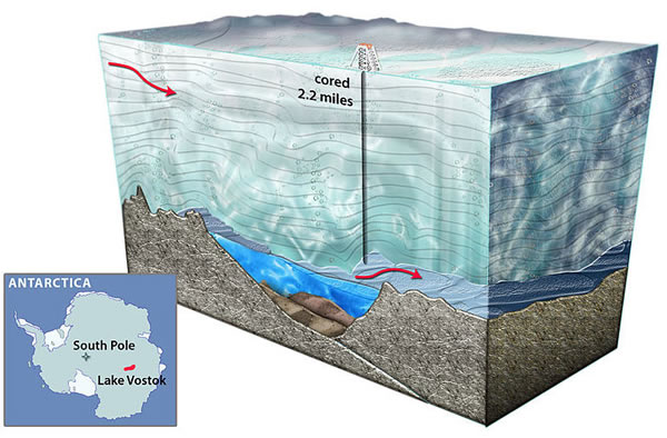 Drilling operation at Lake Vostok.