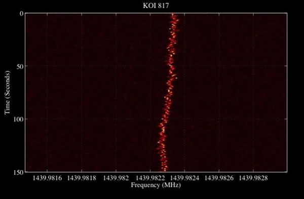 ʶ���������ź�Դ