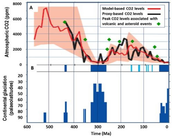 5.42ǰȫ̼仯ڡڵĹϵ