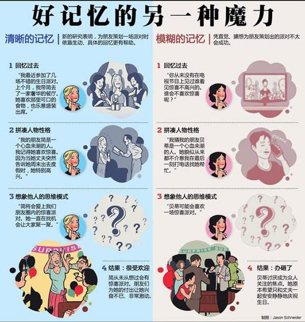 �о����������ȥ���Ԥ֪δ��