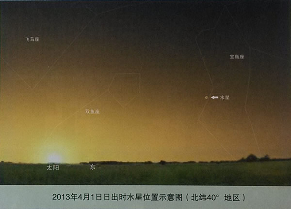 4月1日水星西大距