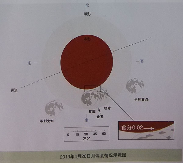 4月26日月偏食