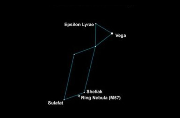 The location of the double-double star system Epsilon Lyrae in the night sky.