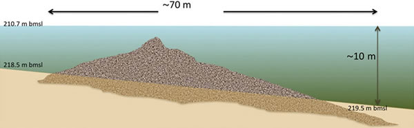 Putting all the data together researchers found that the structure is cone shape