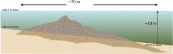 这个巨型石头结构高度接近10米,宽度接近70米,重量达到6万吨