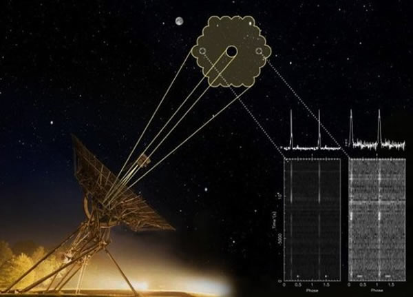 ����Τ˹�ز����ۺϿ׾������Զ���Ĺ۲��ӳ��������������30�����ϣ���װ���µĽ������󣬴�������˹۲�����