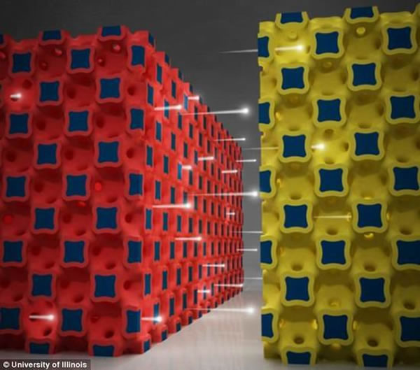 美国伊利诺伊大学最新研制新一代微电池,能够改变彻底改变手机应用