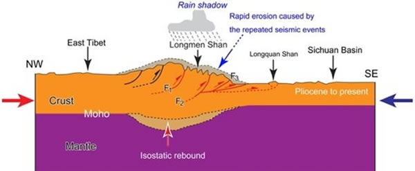 ��ظ�ԭ������ɽ�ϲ�֮���໥����ʾ��ͼ�����ڻ��۵�����������̫����߷��ڴ��ڹ���