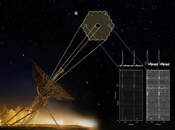 ��Τ˹�ز�����Զ����Westerbork telescope����������