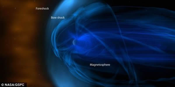 ����̫���Ĵ������ӺʹŽṹ�ڵ���ǰ�����ϻ��ۣ��γ�һ�����ӵ�ϵͳ����ѧ��ϣ����һ���˽��������֮Ϊ��ǰ��������Ĺ��μ���ǰ�����򣬽�����������̫�յ�������ν���