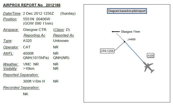 英国UK Airprox Board报告记录,一架A320客机差点撞到UFO。