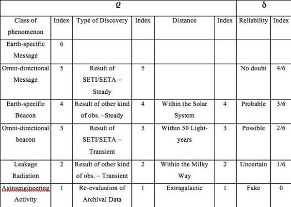 ��Լ���(RSI) ��ʽ��Q�ͦ�ֵ����������������Χ���Դ�0��10��һ��11���ȼ�