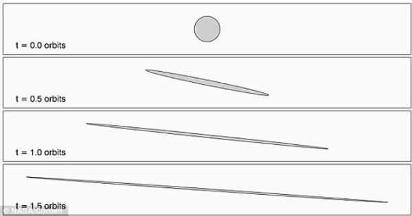 ͼʾƬԲΣпΧвͬٶȡ