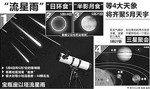 解读五月的四大天象