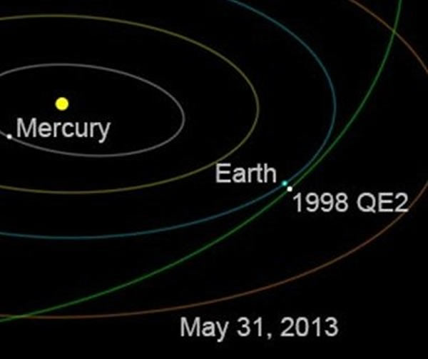 小行星1998 QE2将在5月13日抵达近地点,距离地球大约580万公里
