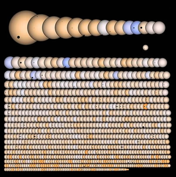 This illustration shows 1,235 of the 2,740 planet candidates that the Kepler mis