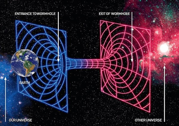 虫洞是连接两个时空的弯曲通道。左为我们宇宙的虫洞入口，右为在另一个宇宙的虫洞出口。