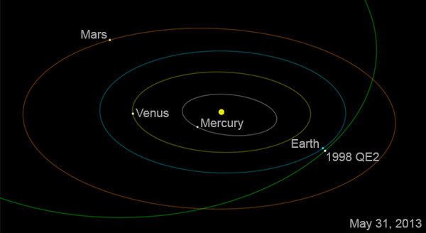小行星1998 QE2将近距离掠过地球