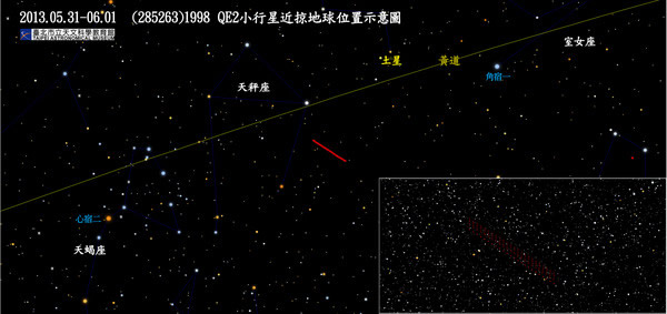 1998 QE2小行星在天秤座的位置