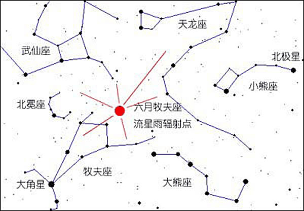 6月27日六月牧夫座流星雨极大
