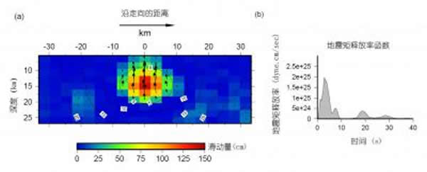 芦山7.0级地震的破裂模型