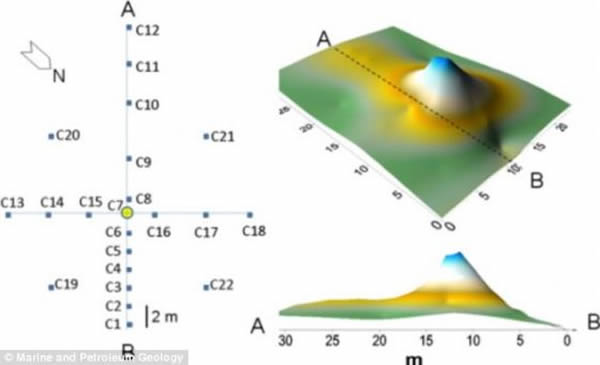 ӡ�ڰ��ɴ�ѧ�о���Ա���о��˱�Ϧ�������ݵ�����֮�����ŵ�ͼչʾ�˱�Ϧ������������ͨ������������ͼ�����м���ͨ���ֲ�����άͼ��