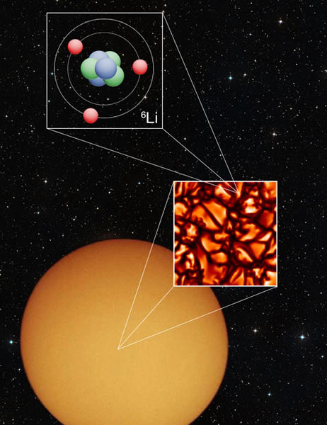最新的天文学观测表明,宇宙中锂元素的丰度与宇宙大爆炸理论非常一致