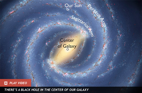 Our Sun Lives in a Glitzy Galactic Boulevard