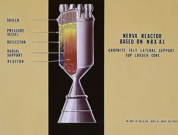 上世纪美国宇航局等机构论证的NERVA核动力火箭发动机,被用于火星之旅项目