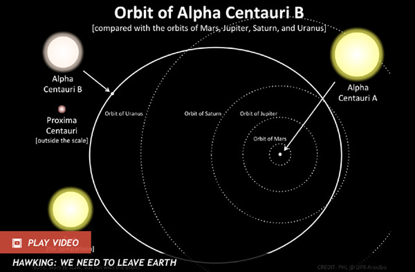 Time to Plan for a Mission to Alpha Centauri