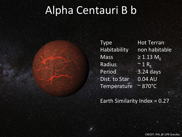 Time to Plan for a Mission to Alpha Centauri