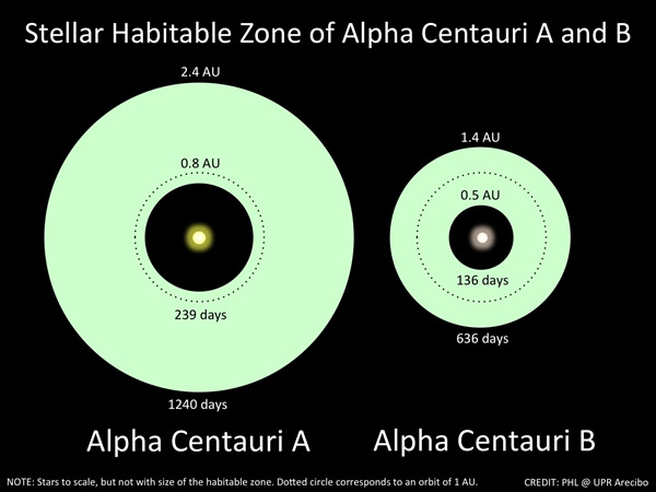 Time to Plan for a Mission to Alpha Centauri