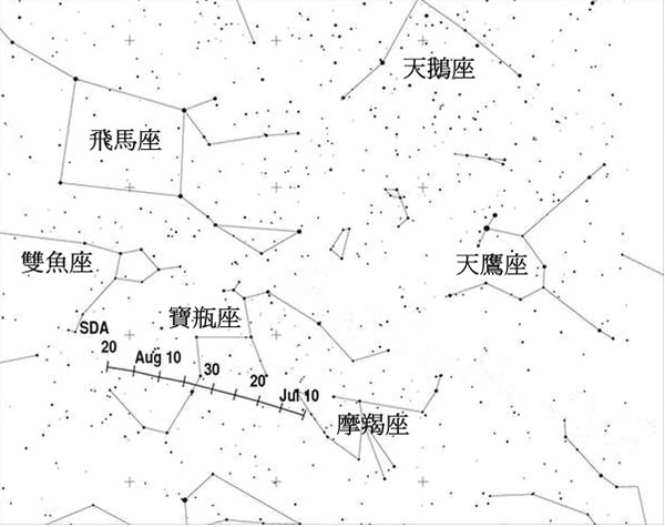 7月30日南宝瓶座δ流星雨极大