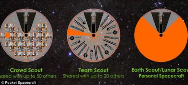 ڴɴƻʱأ60ͨKickstarterվＯ29ӢԼ44ԪʽĿǰƻＯԼ7000ӢԼ