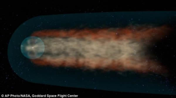 ԲȦ�е�С�׵�������ǵ�̫�������ԲȦ�������չ�㣬��Χ����̫��ϵ��β�����չ��������һ������������β�͡��������ǳ��ɫ���������չ�㣬̫�����ܶ���һ�������