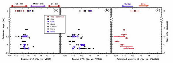 Լ4.2ֺëϬȲ鶯Լִʳݶˮ̼ͬλɣιͼ