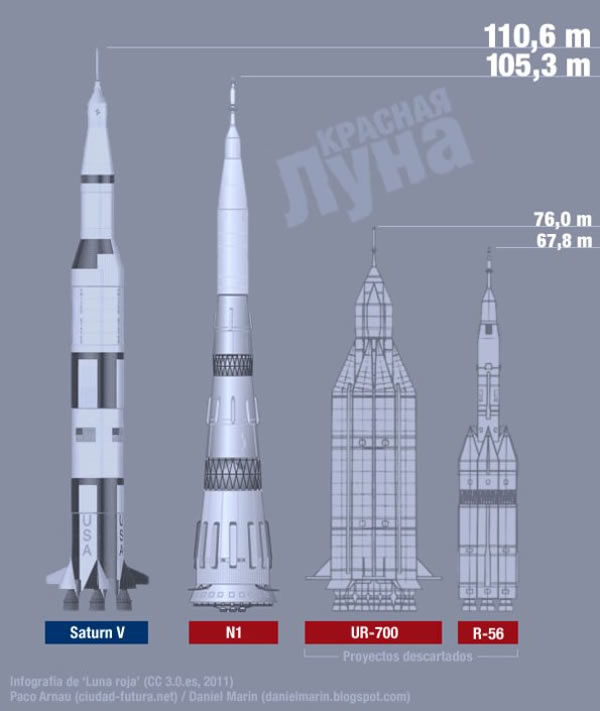 What Would a Soviet Moon Landing Have Looked Like?