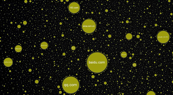 图中显示中国最高访问量网站,其中腾讯网和百度网所形成的星球体积最大,相应的网站访问量最高