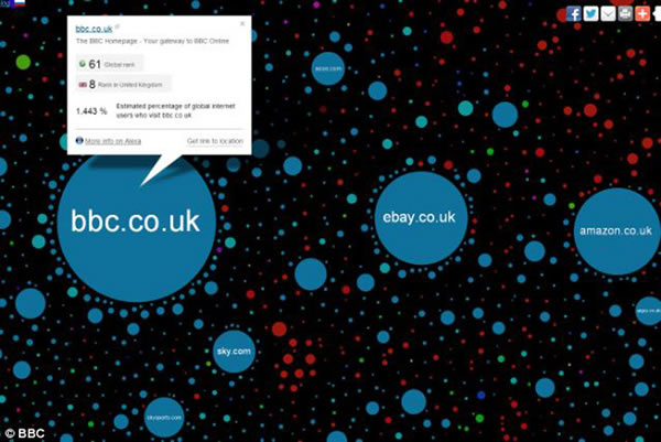 各种类型网站:互联网星系中包含着各种类型的网站,有新闻网站、娱乐网站和购物网站等