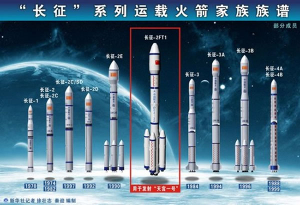 长征系列运载火箭家族图