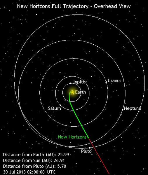 Pluto Ho! Close Encounter Just Two Years Away